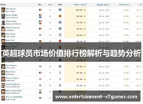 英超球员市场价值排行榜解析与趋势分析 英超球员市场价值排行榜解析与趋势分析