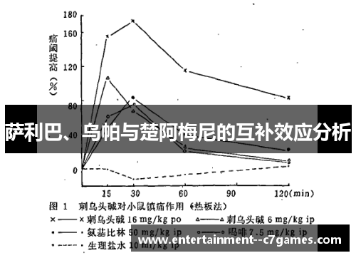 萨利巴、乌帕与楚阿梅尼的互补效应分析 萨利巴、乌帕与楚阿梅尼的互补效应分析