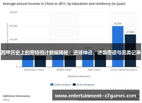 西甲历史上的奇特统计数据揭秘:进球神迹、逆袭奇迹与另类记录 西甲历史上的奇特统计数据揭秘:进球神迹、逆袭奇迹与另类记录