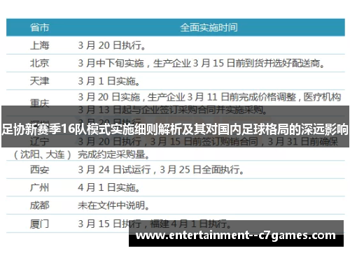 足协新赛季16队模式实施细则解析及其对国内足球格局的深远影响