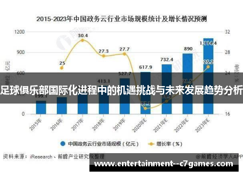 足球俱乐部国际化进程中的机遇挑战与未来发展趋势分析 足球俱乐部国际化进程中的机遇挑战与未来发展趋势分析