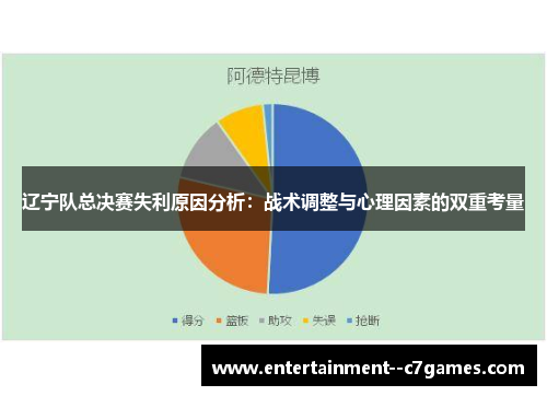 辽宁队总决赛失利原因分析:战术调整与心理因素的双重考量 辽宁队总决赛失利原因分析:战术调整与心理因素的双重考量
