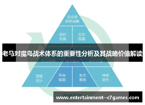 老马对魔鸟战术体系的重要性分析及其战略价值解读
