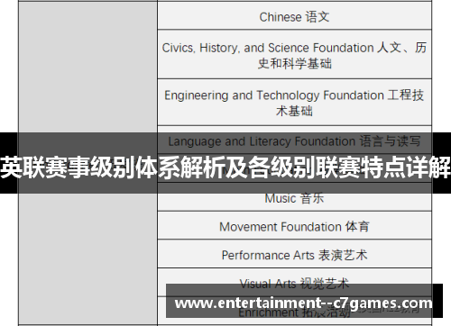 英联赛事级别体系解析及各级别联赛特点详解 英联赛事级别体系解析及各级别联赛特点详解