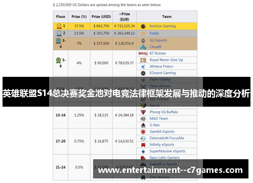 英雄联盟S14总决赛奖金池对电竞法律框架发展与推动的深度分析 英雄联盟S14总决赛奖金池对电竞法律框架发展与推动的深度分析