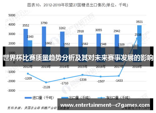 世界杯比赛质量趋势分析及其对未来赛事发展的影响