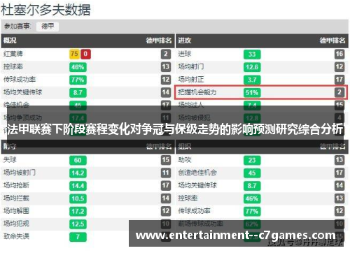 法甲联赛下阶段赛程变化对争冠与保级走势的影响预测研究综合分析