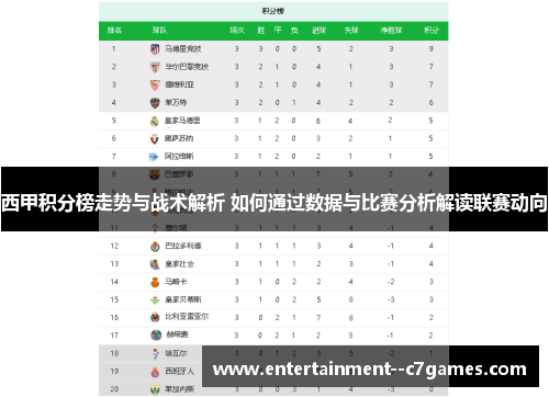 西甲积分榜走势与战术解析 如何通过数据与比赛分析解读联赛动向