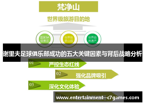 谢里夫足球俱乐部成功的五大关键因素与背后战略分析